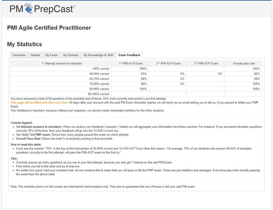 ACP-610 Exam Simulations